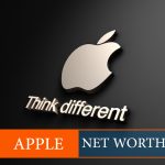 Apple Net Worth